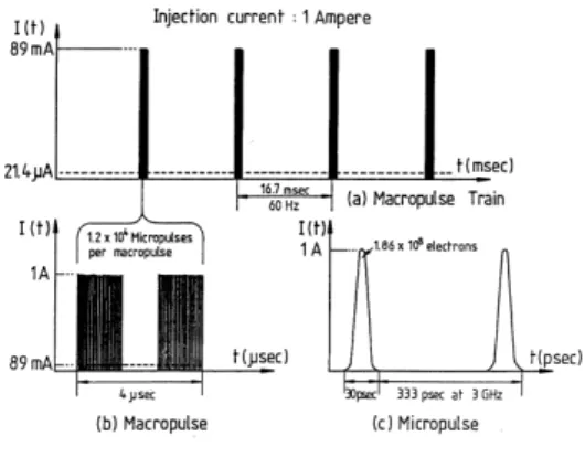 Fig. 4. Fine structure of the electron beam in the MM22 microtron