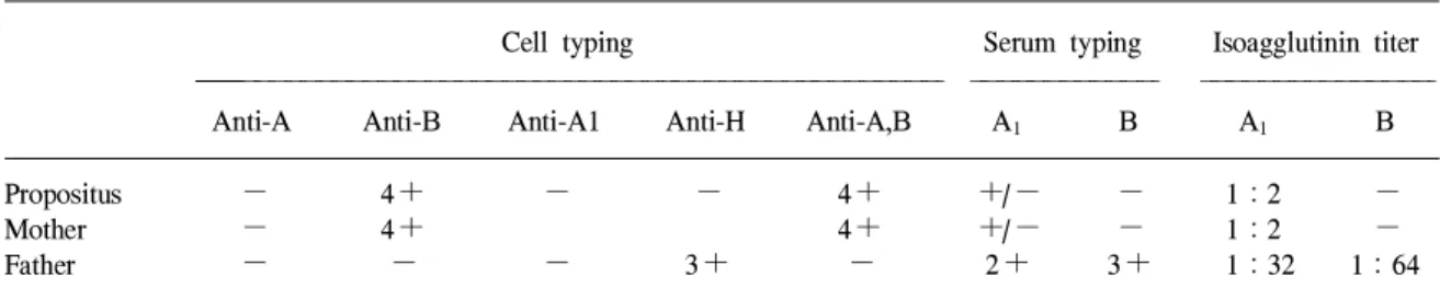 Table 2. Adsorption and elution test results