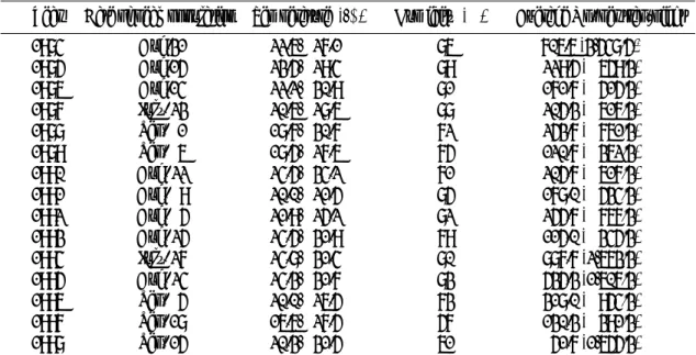 Table  3  shows  the  dates  when  Cx.