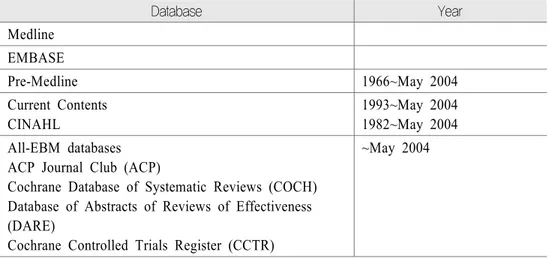 Table 3 Electronic databases searched in this review 