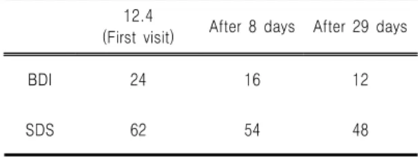 Table  Ⅰ.  BDI  and  SDS  Score  of  before    and  after  the  Treatment