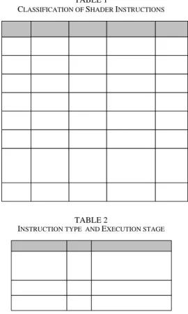 Figure 2. Functional changes of shader 