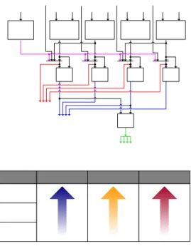 Figure 3. Execution stage and Trade-off  