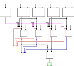 Figure 4. Execution stage and Trade-off 