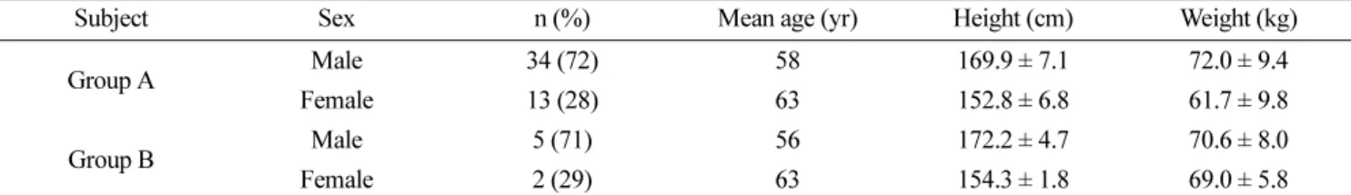 Table 3. Comparison between study groups (n = 54)