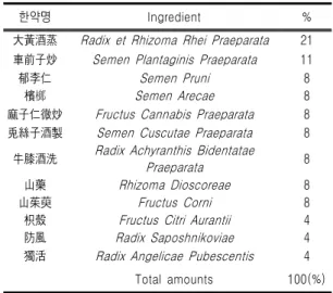 Table  Ⅰ.  The  Composition  of  SSEx1혀짐으로써  이  분야에  대한  연구가  활발하게 이루어지고  있다5,6).한의학적으로  대사증후군은  질병의  전단계인  未病의  개념과  유사한데,  확실한  치료법  없이  체중감량  등으로  증상의  호전을  목표로  하기에7),  ‘治未病’의  개념에서  접근할  수  있겠다