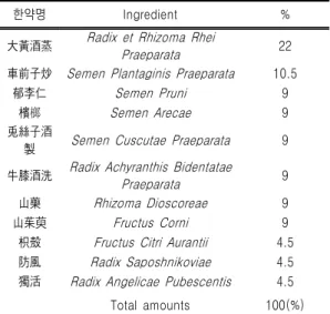 Table  Ⅱ.  The  Composition  of  SSEx2