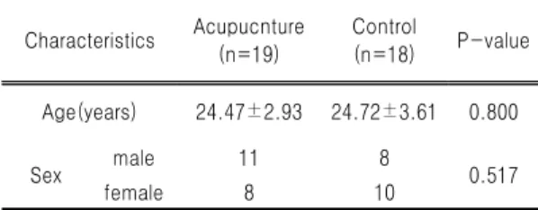 Table  Ⅰ.  General  Characteristics
