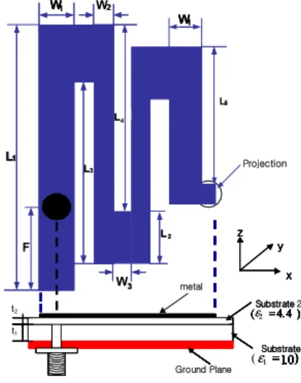 Fig.  1.  Configuration  of  the  modified  bowtie-shaped  meander-type  patch  antenna 그림  1