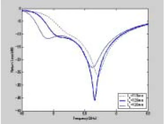 Fig.  8.  Influence  of  the  length  of  L4  on  the  return  loss  of  the  proposed  antenna  (L1  =  20.6  mm,  L2  =  4.3  mm,  L3  =  14.3  mm,  L4  =  12.8  mm,  L5  =  12.3  mm,  W1  =  2.0  mm,  W2  =  1.0  mm,  W3  =  1.0  mm,  other  meander  li