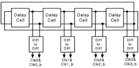 Fig.  8.  Schematic  of  the  FD 그림8  주파수검출기  회로도