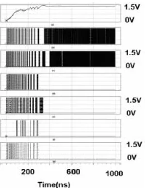Fig.  11.  CDR  control  signal:  (a)VCO  control  voltage,  (b)Pup1,  (c)Pdn1,  (d)Pup2,  (e)Pdn2,  (f)Fup,  (g)Fdn 그림