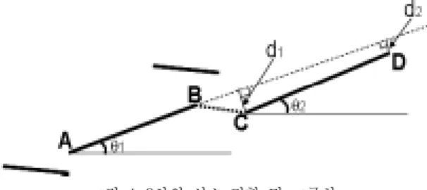 그림  4.  3차원  선소  정합  및  그룹화  Fig.  4.  3D  line  merging  and  grouping 
