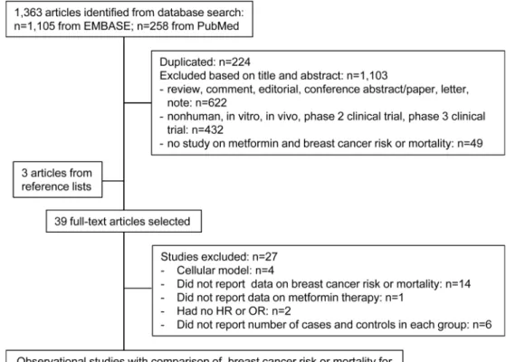 Fig. 2. Newcastle-Ottawa-Scale. The number of studies based on the number of the “stars” assigned in the retrospective cohort and case-control studies.