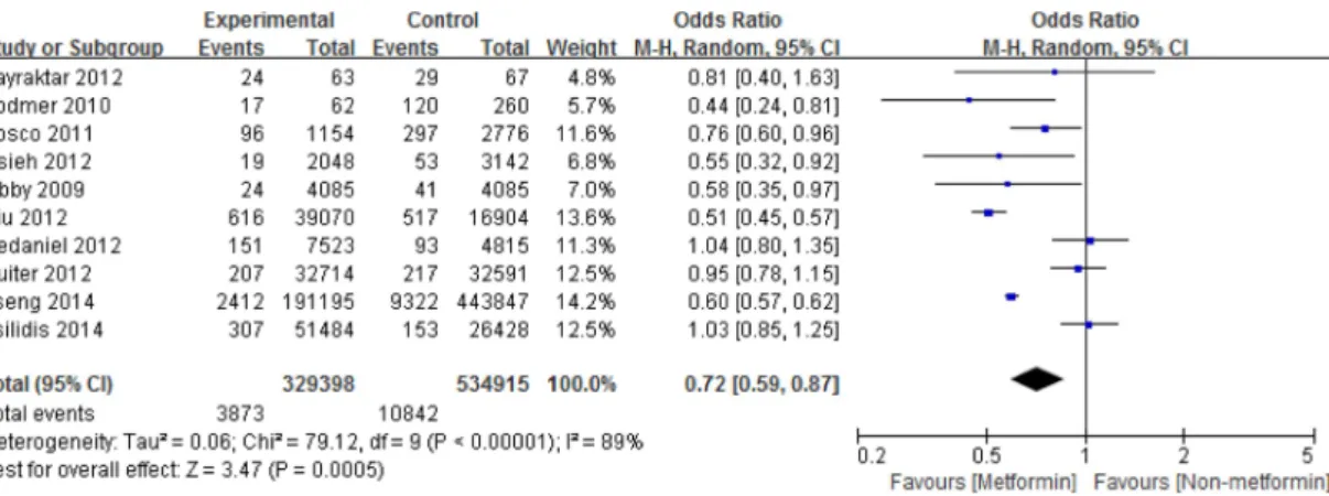 Fig. 4. Funnel plot for publication bias of the included studies in the meta-analysis of the effect of metformin on breast cancer risk.