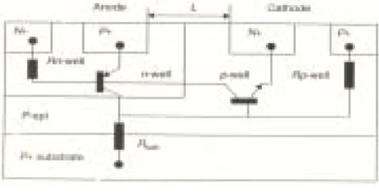 그림  1.  기본적인  Lateral  SCR  단면도 Fig.  1.  The  Device  Structure  of  Conventional 