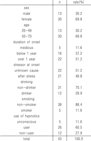 Table 1. General Statistics of Subjects