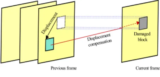Fig.  1.  General  temporal  error  concealment  procedure.