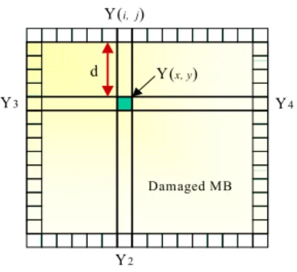 Fig.  2.  General  spatial  error  concealment  procedure.
