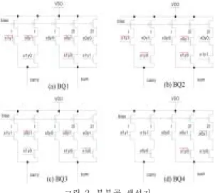 그림  2.  부분곱  생성기 Fig.  2.  Partial  product  generator.