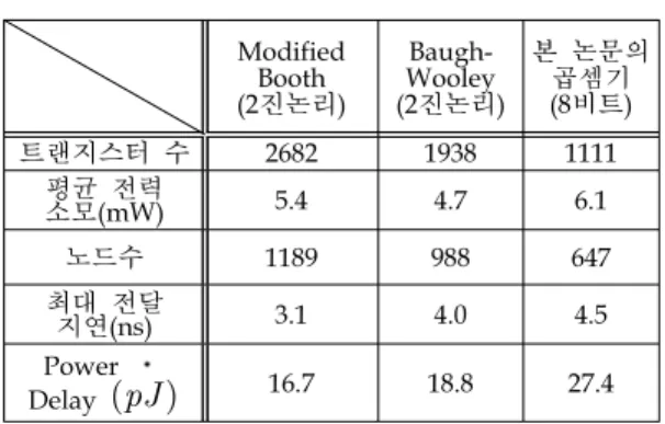 표  1.  비교표 Table  1.  Comparison  table.