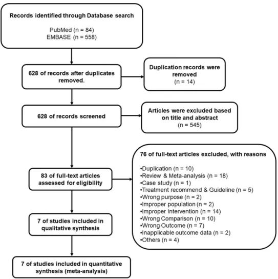 Fig. 1.  Flow chart describing systematic research search and study selection process
