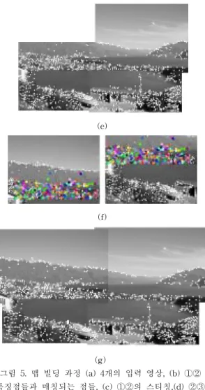 Fig.  5.  The  process  of  Map  building.  (a)  four  input  images,  (b)  features  and  matching  points  for  ①②  (c)  Stitching  of  ①②,  (d)  features  and  matching  points  for 