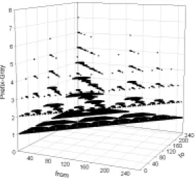 Fig.  11.  Difference  of  the  number  of  the  average  TCAM  entries  for  the  negation  range