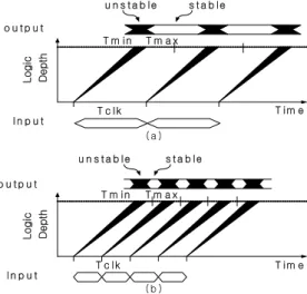 Fig.  2.  Timing  constraint  space  diagram 그림.  2  타이밍  제약  공간  다이어그램