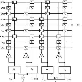 Fig. 2.  The block diagram of ternary multiplication  gate.