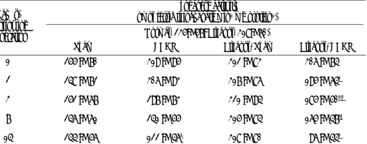 Table 3. Effect  of  common  bile  duct  ligation  on  liver  microsomal  rhodanese  activity  in  chronic  ethanol intoxicated rats