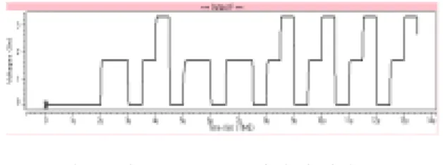 그림  20.  예1)과  예2)의  함수  입력  파형(x,  y,  z) Fig.  20.  Function  input  wave  of  ex1)  and  ex2)(x,  y, 