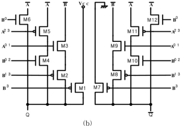 표  4.  QMAX의  진리표 Table  4.  The  truth  table  of  QMAX