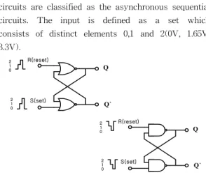 그림  1.  기본  TFF  논리  다이어그램 Fig.1.  Logic  Diagram  of  basic  TFF  circuit.
