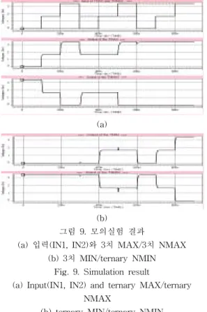 Fig.  9.  Simulation  result