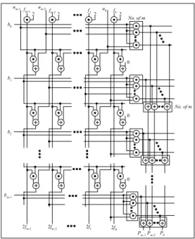 Table  2.  Comparison  table  of  composition  gates  of  multiplicative  circuit