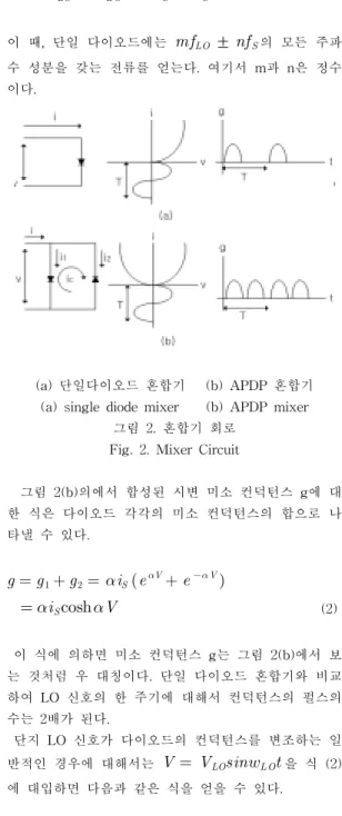 그림  1  IEEE  802.11a  주파수  채널 Fig  1.  IEEE  802.11a  frequency  channel