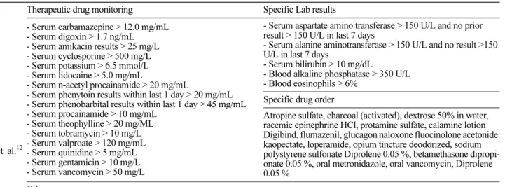 Table 2. Definition of automatic laboratory signals used for de-tection of ADRs