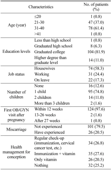 Table 1. General characteristics of subjects.