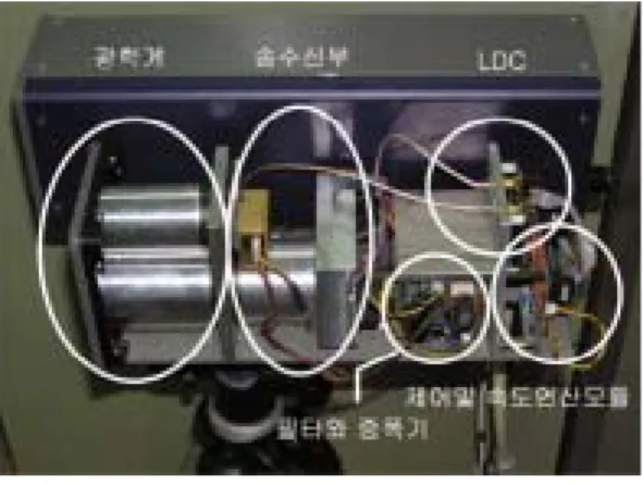 그림  3.  구현된  시스템 Fig.  3.  Implemented  system
