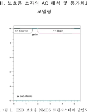 표  1.    ESD  보호용  NMOS  트랜지스터의  주요  구조  파라미터