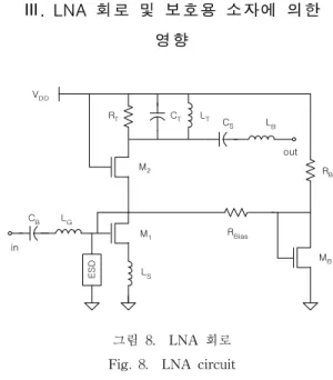 Fig.  7.    Small-signal  G  and  C  values  of  the  pnpn  protection  device:  serial  lumped  resistance=10 5 Ω㎛.