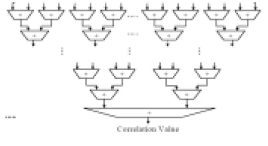 그림  3.  트리구조  가산기의  블록도  Fig.  3.  Block  diagram  for  a  adder  of  tree 