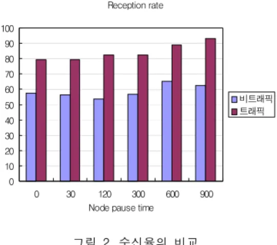 Table  1.  Simulation  parameter.