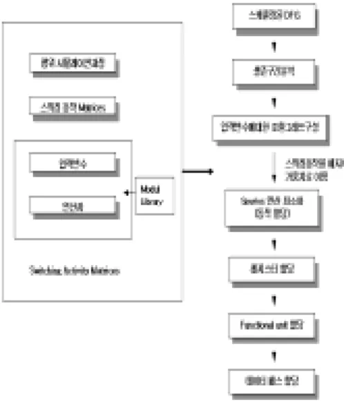 그림  4.  제안하는  알고리즘  흐름도 Fig  4.  The  proposed  algorithm  flowchart
