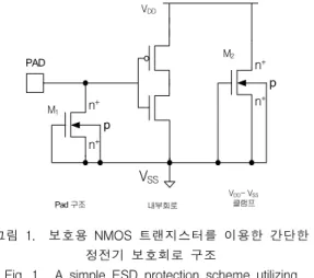 Fig.  1.    A  simple  ESD  protection  scheme  utilizing  NMOS  protection  transistors