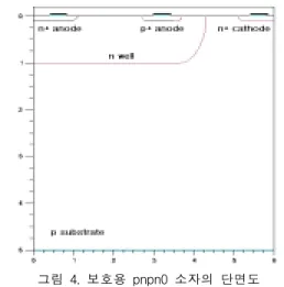 Fig.  3.  Drain  current  vs.  voltage  characteristics  of  the  NMOS  transistor.     2차원  소자  시뮬레이터인  PISCESIIB의  상용버전인  ATLAS[6]를  이용하여  DC  시물레이션을  시행하였다