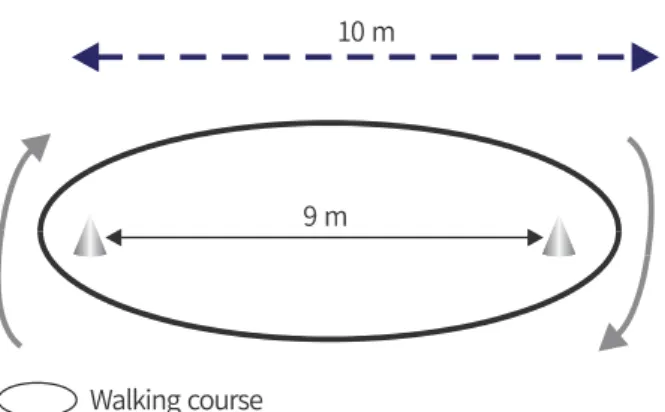 Figure  1.  The  course  of  shuttle  walking  test.
