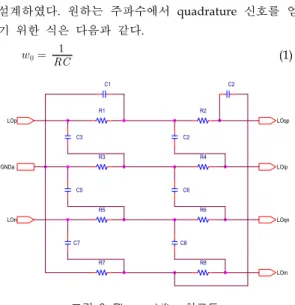 그림  6.  Phase  shifter  회로도 Fig.  6.  Schematic  of  the  Phase  shifters