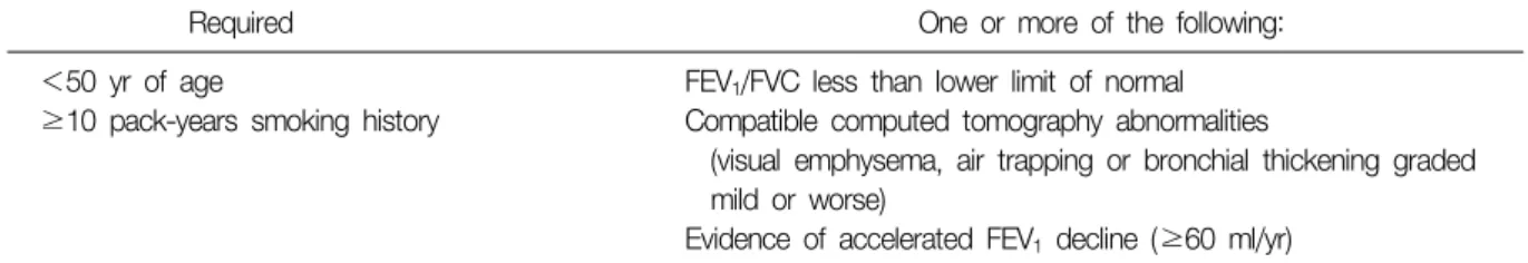 Table  1.  Components  of  operational  definition  of  early  COPD